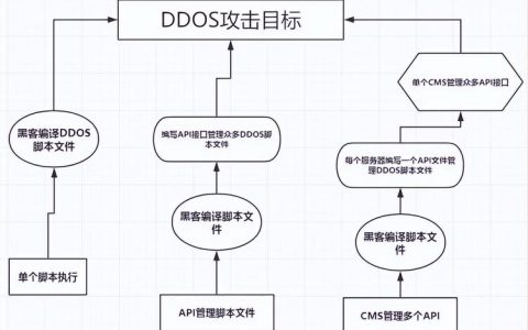 如何有效防御DDoS攻击，深入了解DDoS攻击防护系统？