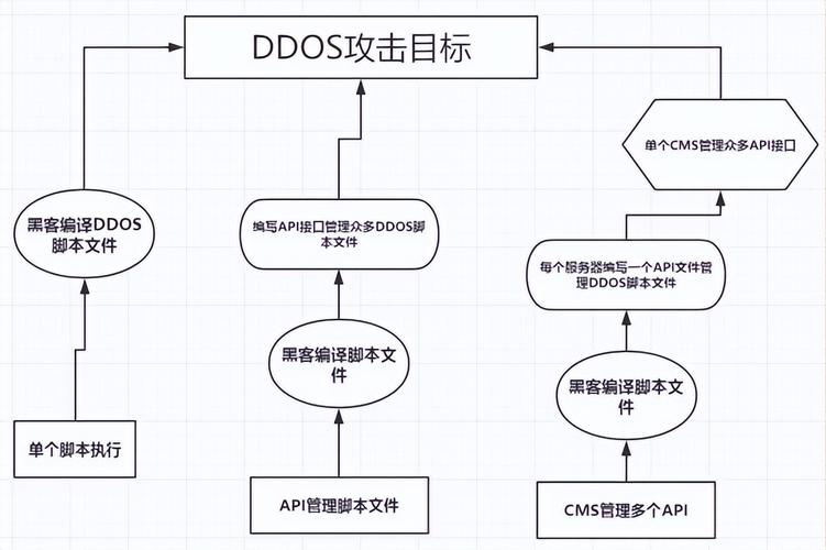 ddos攻击防护系统_了解DDoS攻击