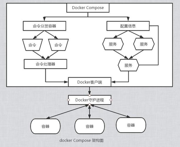 docker微服务_Docker构建