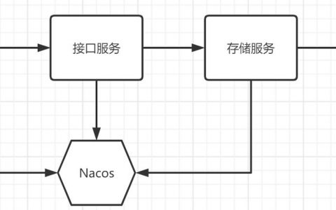 Docker在微服务架构中扮演什么角色?