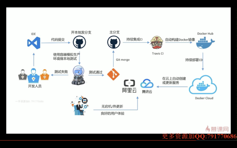 devops docker_DevOps
