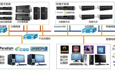 分布式数据系统如何实现高效的数据分布式存储？