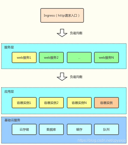 docker部署web应用_部署web应用