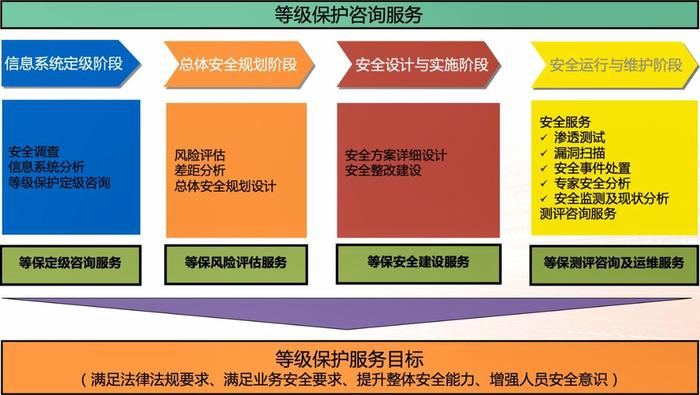 法院等保方案_等保合规解决方案