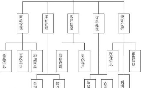 如何利用销售管理系统提升服装店的销售业绩？