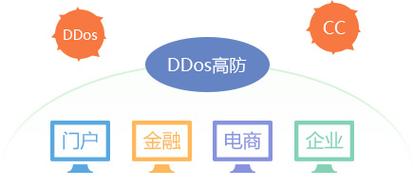 ddos可以防吗_DDoS原生高级防护可以防护IPv6吗？