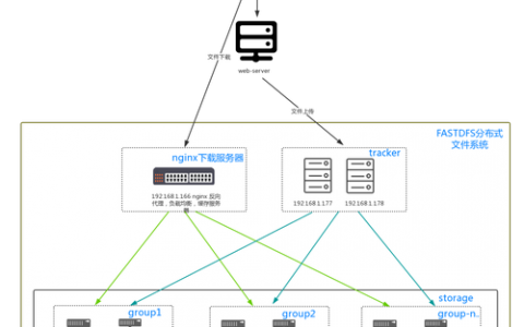 如何成功搭建FreeBSD系统运行环境？