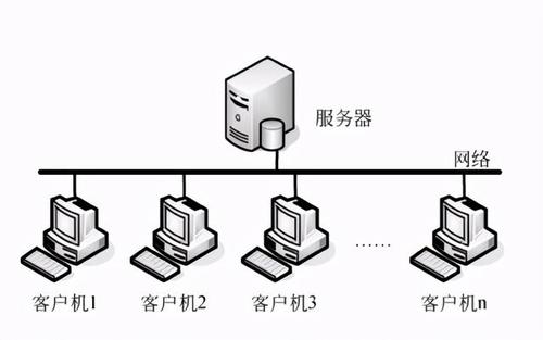 服务器和客户端能替代吗_统计部件替代