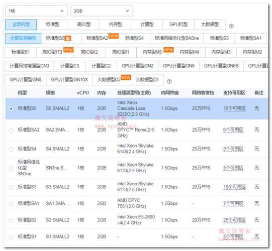 1核2g服务器是什么系统