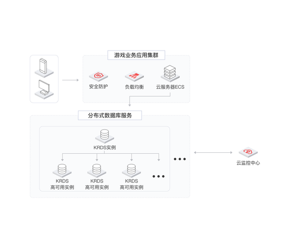 分布式关系型数据库服务DRDS预付费_预付费流量包