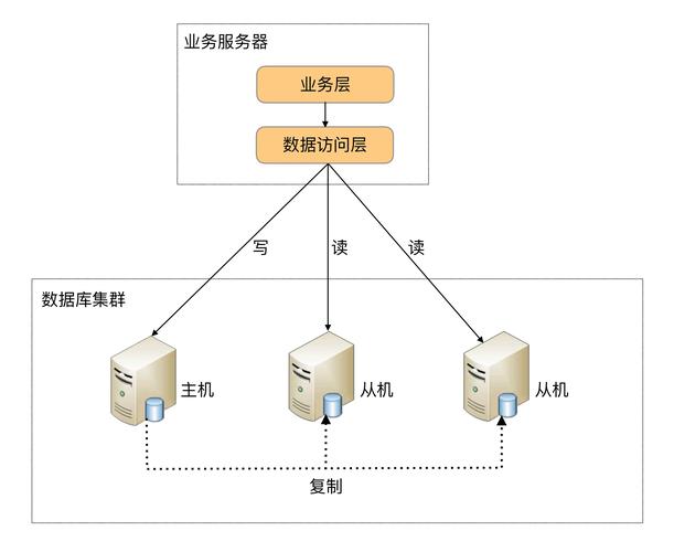 大数据集群管理_集群管理