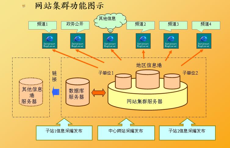 大数据集群管理_集群管理