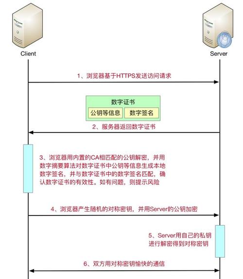 公务员备注的服务器什么意思