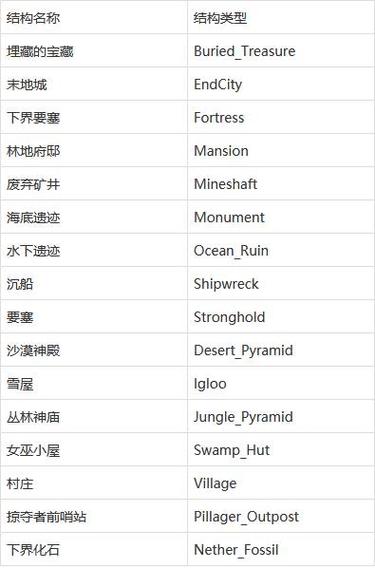 是什么服务器英文名字好听