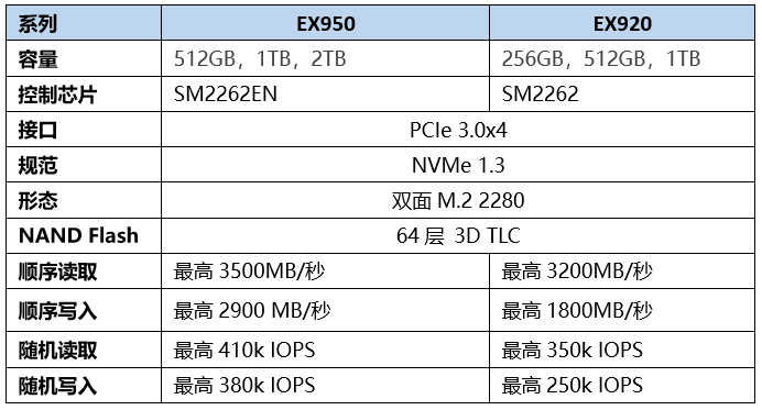服务器ssd硬盘价格_SSD云盘和SSD本地盘的区别？