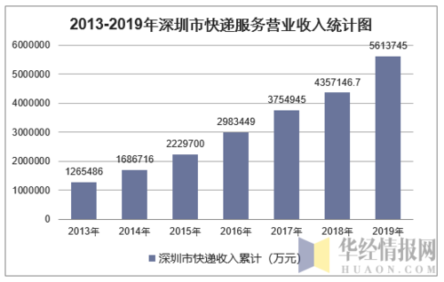 发快递用自己des_数据快递服务