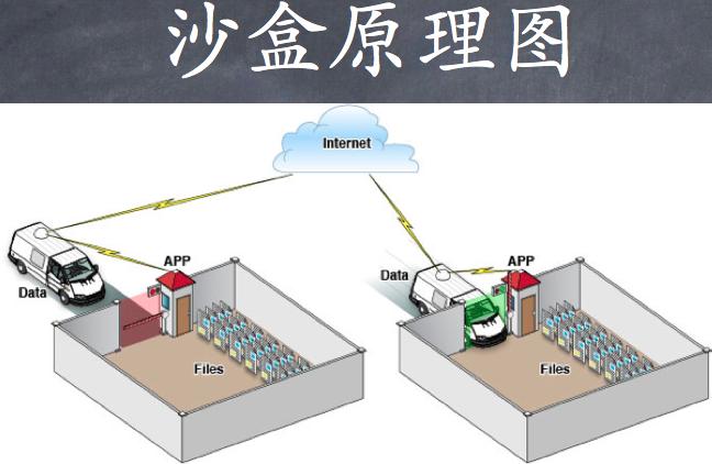 登录安全机制_安全沙箱机制