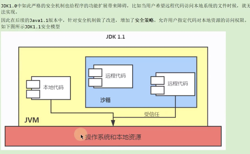登录安全机制_安全沙箱机制