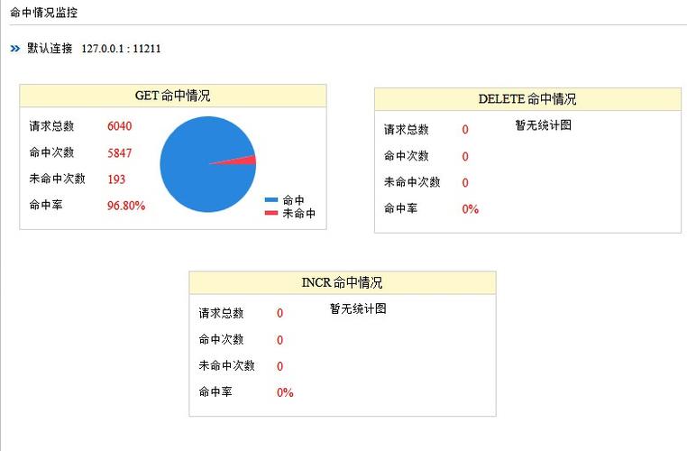 分布式缓存命中率_如何提高缓存命中率