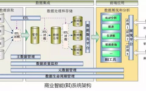 大数据ETL处理中，如何优化ETL Job的性能？