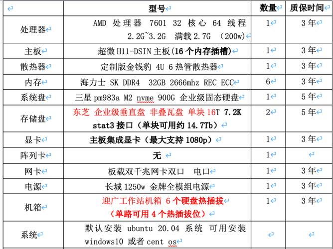 服务器负荷200g是什么意思