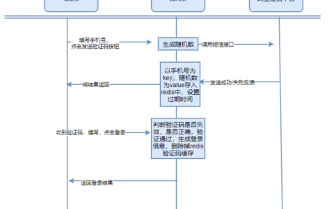 如何有效利用发短信平台API提升业务沟通效率？