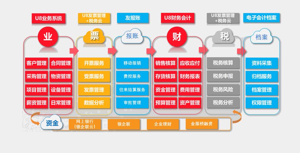 买用友U8应该配什么服务器