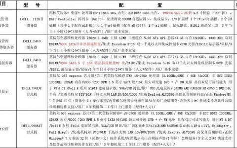 服务器综合配置的最新动态有哪些值得关注的要点？