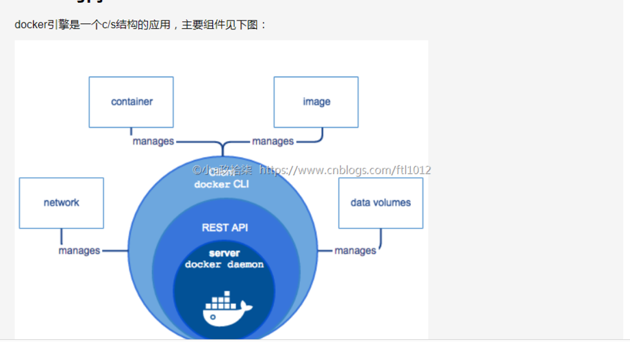 docker价钱_Docker构建