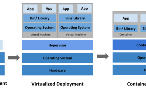 Docker容器化技术的成本效益分析，如何评估Docker构建的价钱？