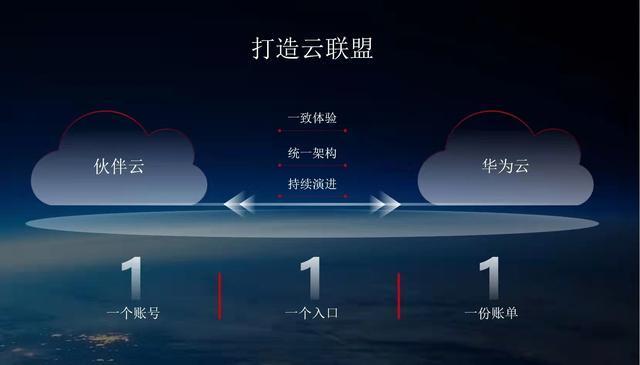 短信对接平台_平台云云对接