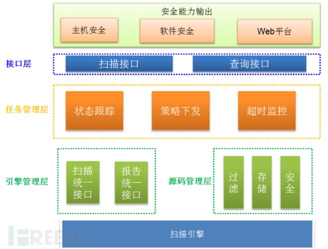 服务器安全扫描软件_制品安全扫描