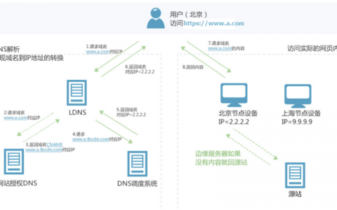 如何在国内使用Font Awesome通过内容分发网络(CDN)优化加载速度？