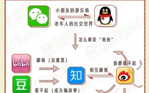 豆瓣服务器究竟扮演了哪些关键角色？