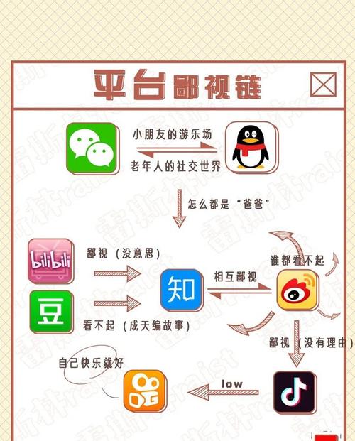 豆瓣服务器有什么用啊贴吧
