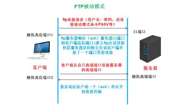 ftp服务器的配置过程_FTP
