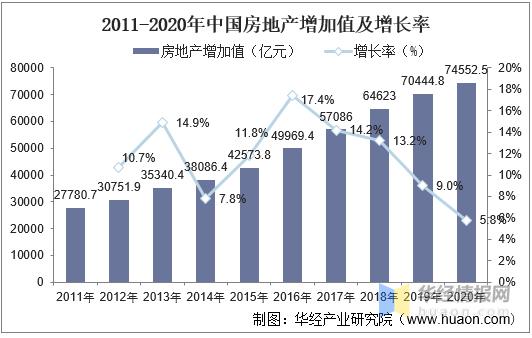 房地产行业数据分析_典型应用