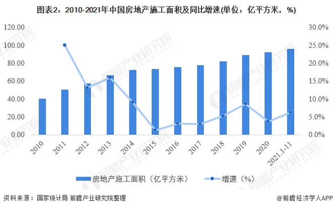 房地产行业数据分析_典型应用