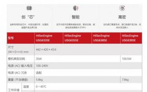 如何查询按需防火墙产品的价格？