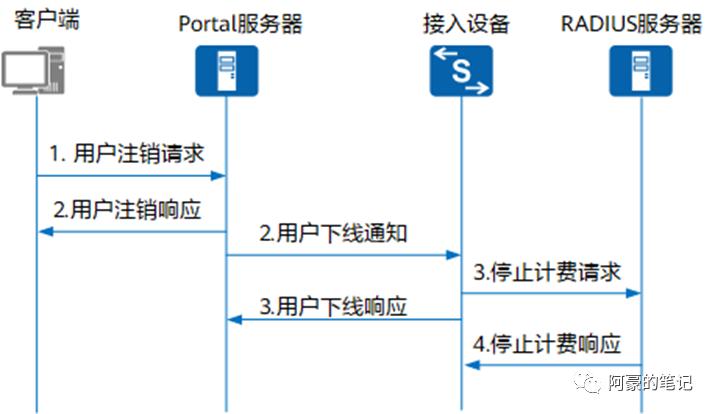 服务器可以主动给客户端发信息吗_主动防御