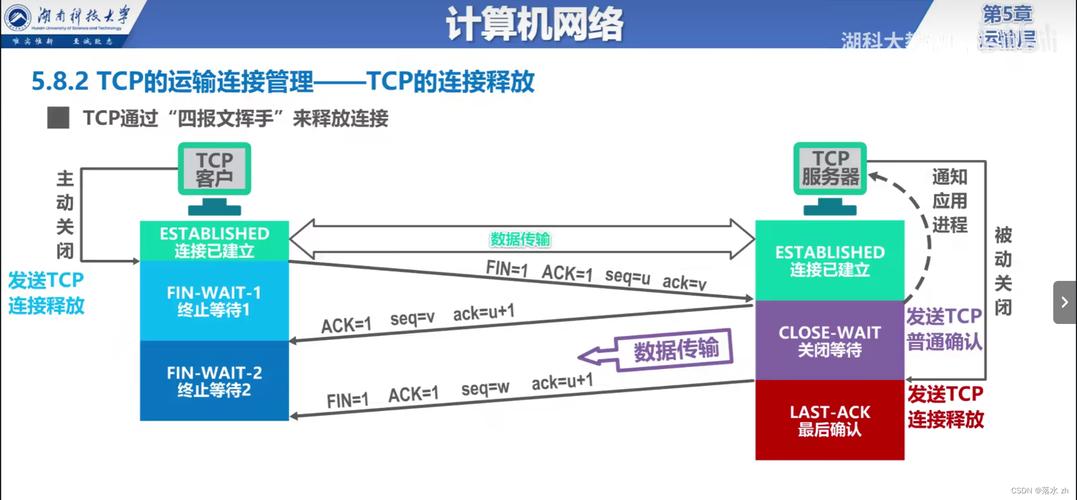 电脑客户端和服务器的通信过程_电脑端