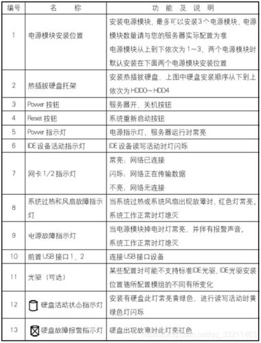 服务器仪表板干什么用