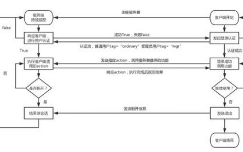 如何正确设置并使用FTP服务器？