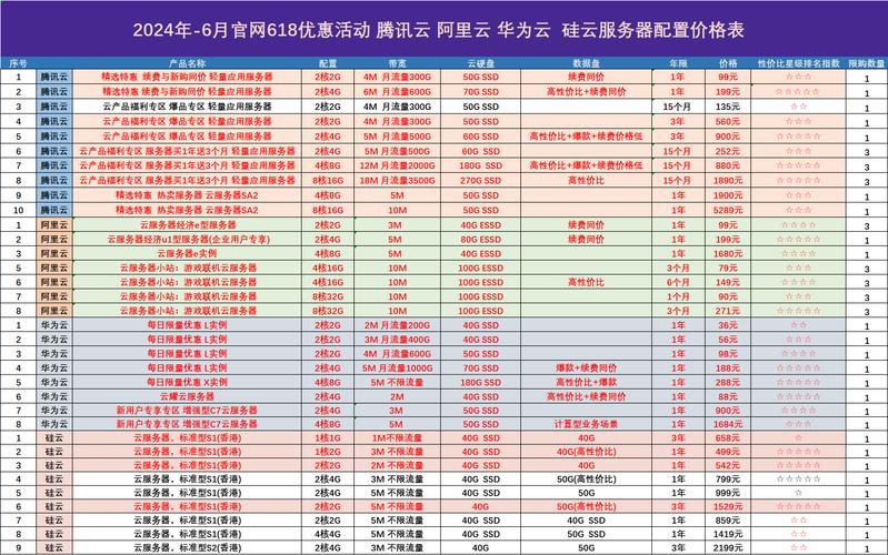 服务器一年购买价格_升级站点