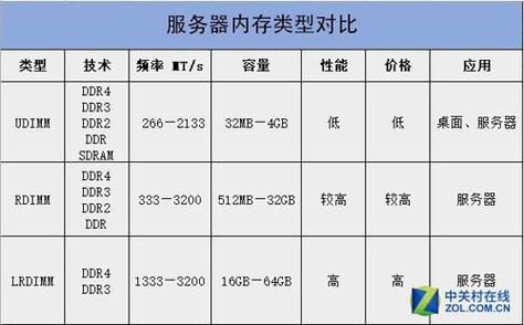 个人和服务器有什么区别