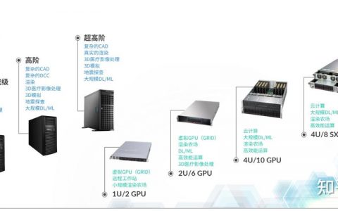 个人电脑与服务器，关键差异点解析