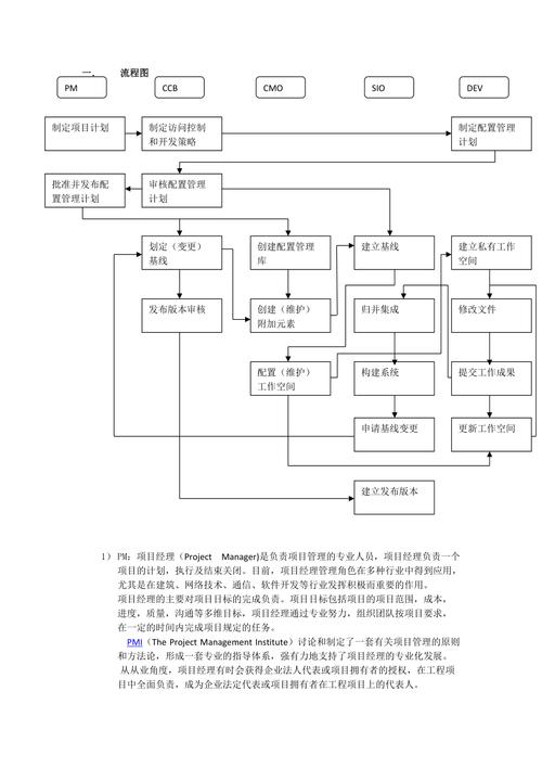 服务器配置介绍_配置流程介绍
