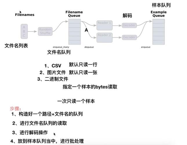 读取文本文件_读取模型
