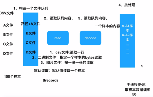 读取文本文件_读取模型