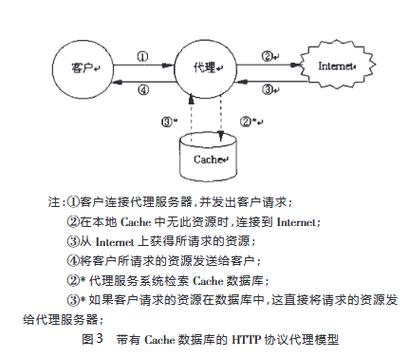 代理服务器 客户端_创建代理服务器